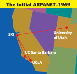 The ARPAnet